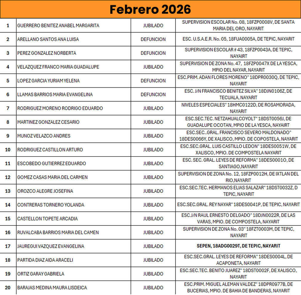 Febrero 2026